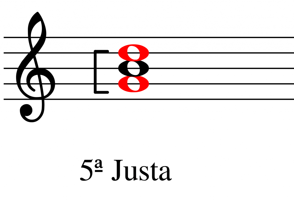 acorde perfecto mayor 5ª justa