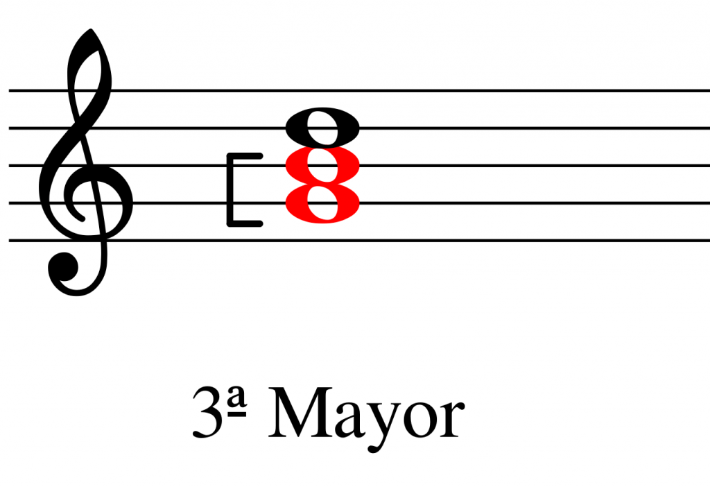 acorde perfecto mayor 3ª mayor
