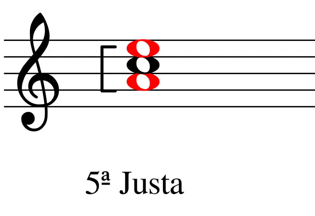 acorde perfecto menor 5º justa