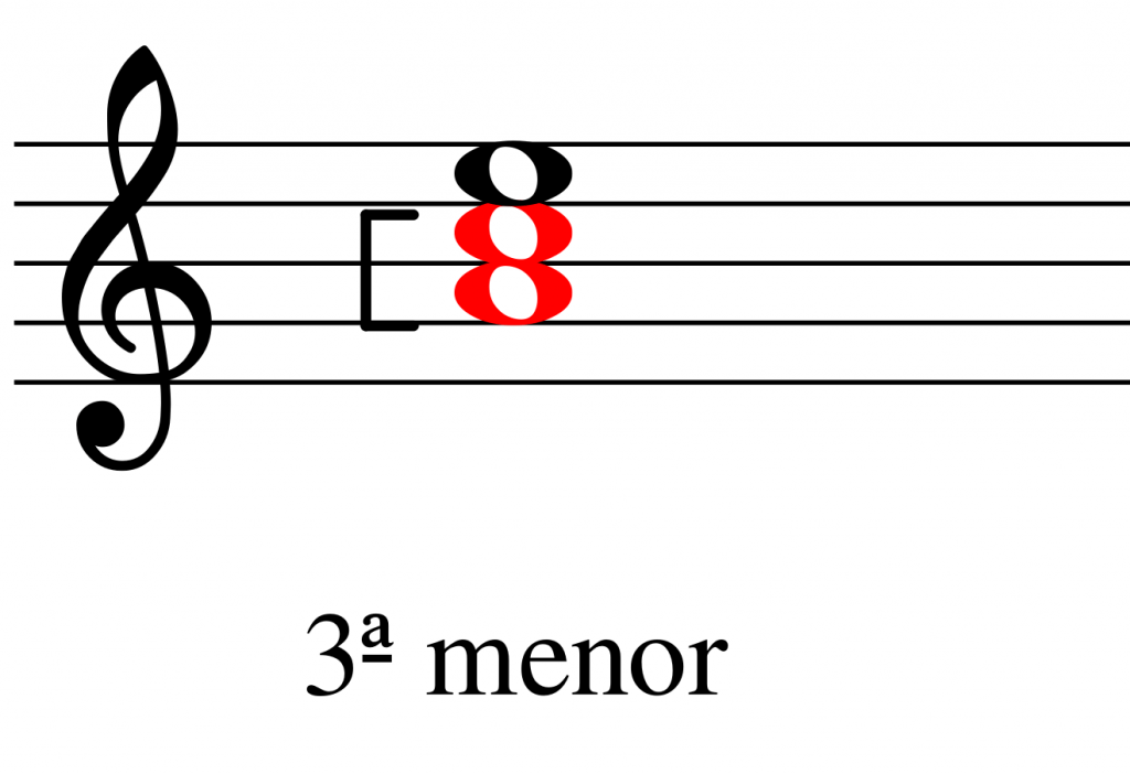 acorde perfecto menor 3º menor