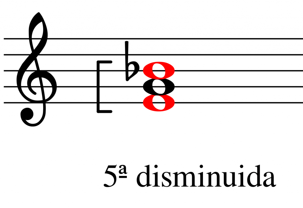 acorde 5ª disminuida 5ª disminuida