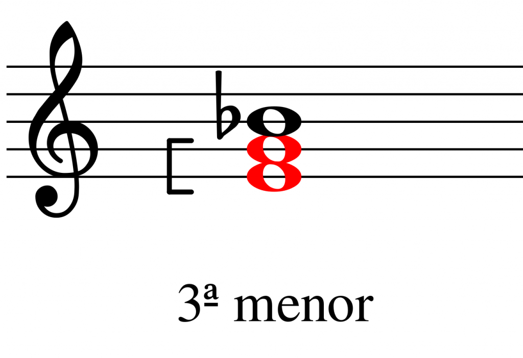 acorde 5ª disminuida 3ª menor