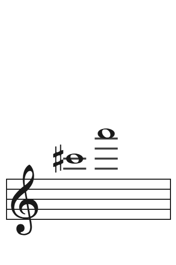 Registro sobreagudo del clarinete bajo: de Do sostenido 6 a La 6 escritos