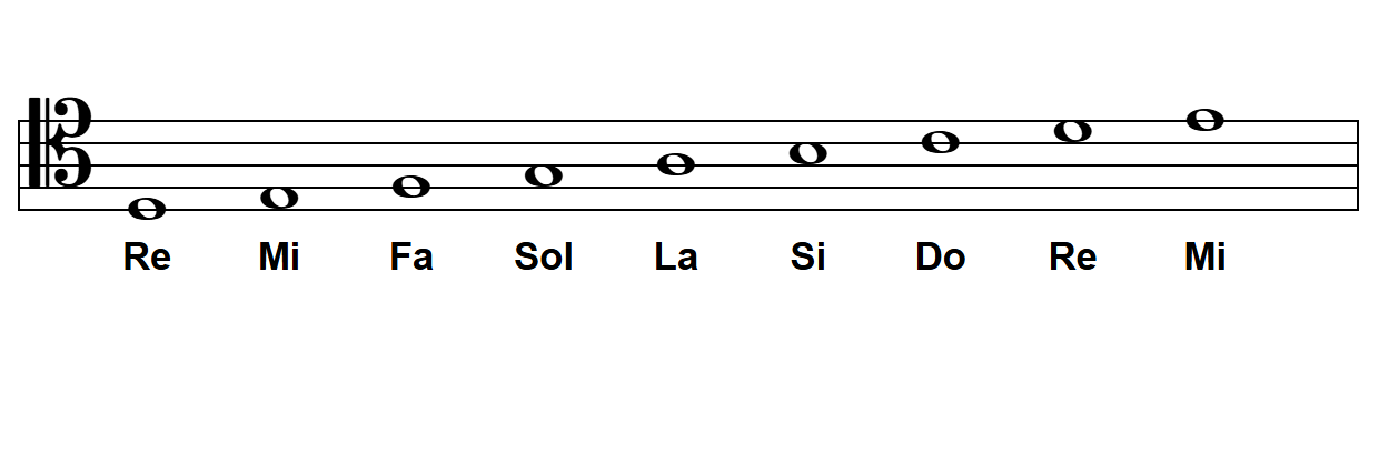 Notas en la clave de Do en 4ª línea (tenor) en el pentagrama: Re, Mi, Fa, Sol, La, Si, Do, Re, Mi