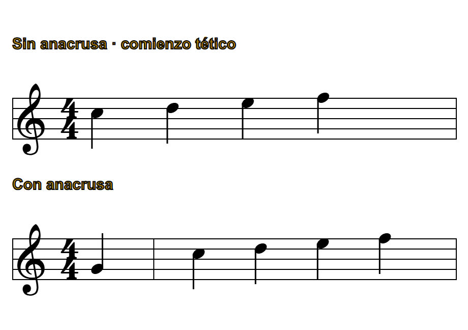 Comparación de una melodía sin anacrusa (empieza en el tiempo fuerte) y con anacrusa (una nota de impulso antes del primer tiempo fuerte)