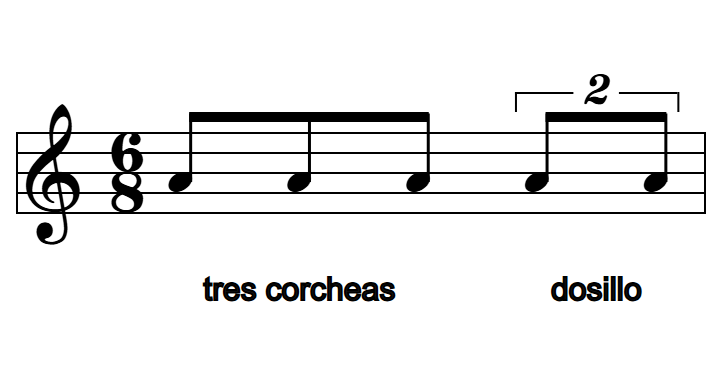 En un compás de 6/8, un tiempo con tres corcheas normales frente a otro tiempo con un dosillo de dos corcheas, marcado con el número 2