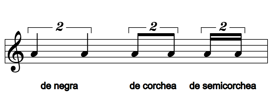 Tres tipos de dosillo: de negra (dos negras), de corchea (dos corcheas) y de semicorchea (dos semicorcheas), cada uno con su número 2