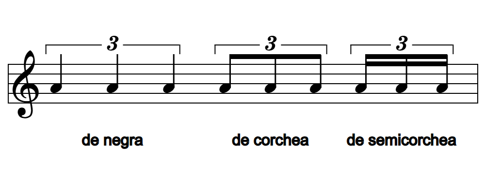 Tres tipos de tresillo: de negra (tres negras), de corchea (tres corcheas) y de semicorchea (tres semicorcheas), cada uno con su número 3
