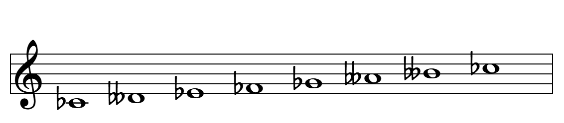 Escala hispano-árabe de Do♭ en el pentagrama