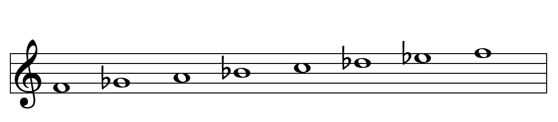 Escala hispano-árabe de Fa en el pentagrama