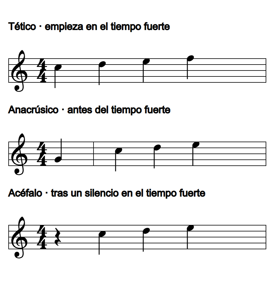 Los tres tipos de comienzo de una frase comparados: tético (en el tiempo fuerte), anacrúsico (con anacrusa antes del tiempo fuerte) y acéfalo (tras un silencio en el tiempo fuerte)
