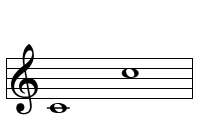 Octava justa Do – Do en el pentagrama
