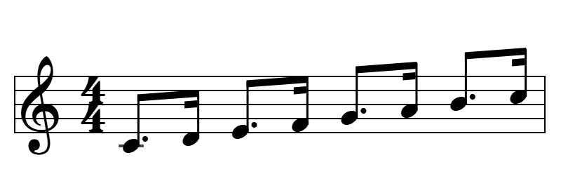 Ejercicio de metrónomo: escala con ritmo de galopa, corchea con puntillo más semicorchea, en compás de 4/4