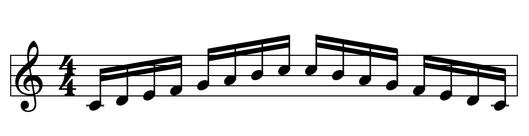 Ejercicio de metrónomo: escala en semicorcheas, octava ascendente y descendente, cuatro notas por pulso, en compás de 4/4